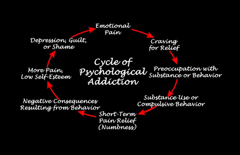 How+the+immobilizing+power+of+depression+fuels+a+vicious+cycle