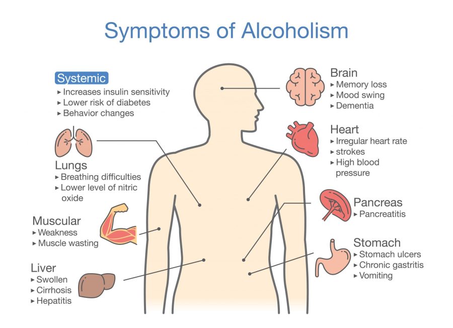 Alcohol Addiction - The Woods At Parkside