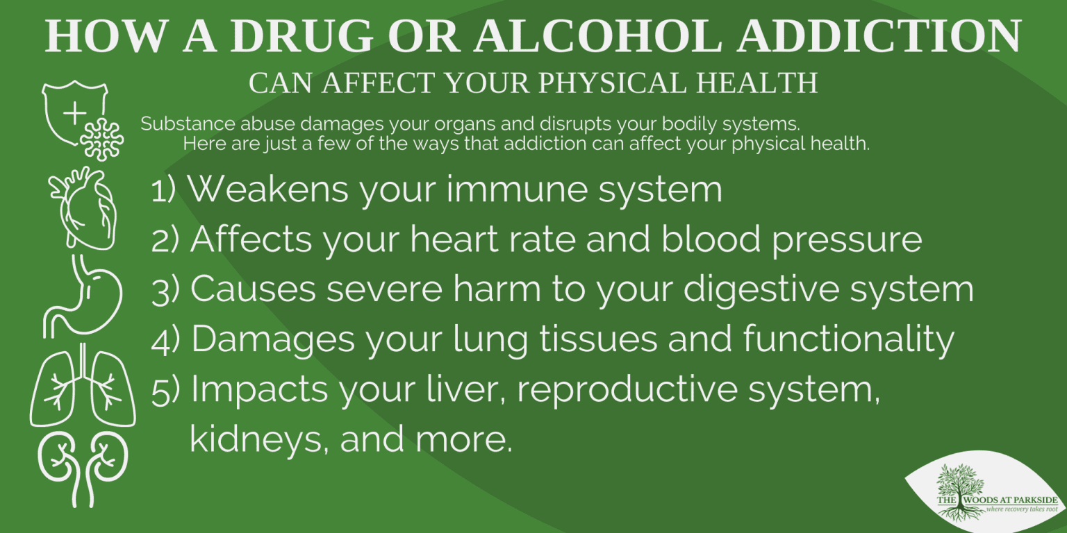 How a Drug or Alcohol Addiction Affects Your Immune System - Best ...